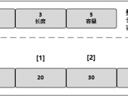 GO语言学习笔记5:数组切片Slice详解