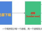 GO语言学习笔记11：chan管道与goroutine协程实现数万并发详解