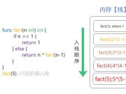 GO语言学习进阶2：理解递归函数在栈里面的底层运行机制